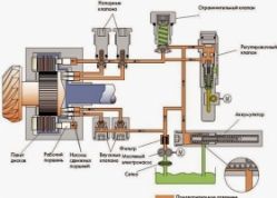 CÁC KHÁI NIỆM HỆ THỐNG TRUYỀN ĐỘNG THỦY LỰC NÓI CHUNG