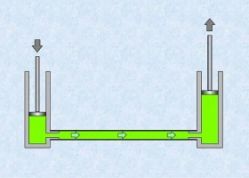 Thủy lực là gì 